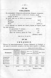 Сведение. С господином генералом-лейтенантом Боуром отправлено в десяти конных и пехотных полках людей