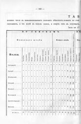 Табель полевым полкам Финляндского корпуса, по сведениям к 17 июля 1712 г. 