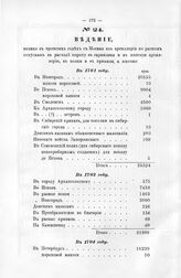 Ведение, сколько в прошлых годах с Москвы из артиллерии по разным отпускам в расходе пороху в гарнизоны и в полевую артиллерию, в полки и в приказы с 1701 по 1709 гг. 