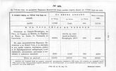 Ведение, сколько в прошлых годах с Москвы из артиллерии по разным отпускам в расходе пороху в гарнизоны и в полевую артиллерию, в полки и в приказы с 1710 по 1712 гг. 