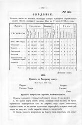 Сведение коликое число в полках экшвадры контра адмирала корабельного людей, судов, провианту на лицо. Мая по 7 число 1713-го года 
