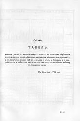 Табель, коликое число в нижеписанных полках по спискам обретается штаб и обер, и унтер офицеров, капралов и рядовых, и не служащих и из того числа сколько где в городах у дел и больных, и у призрения их, и затем что ныне на лицо и к тому что надоб...