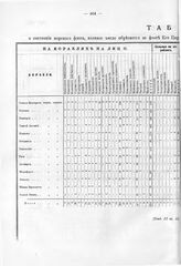 Табель о состоянии морского флота к июню 1714 г. 