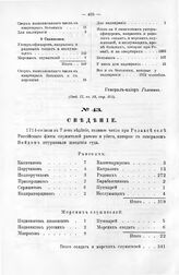 Сведение 1714-го июля в 7 день ведение, коликое число при Релаксе селе Российского флота служителей ранено и убито, которые с генералом Вейдом штурмовали шведские суда