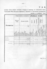 Табель пехоте Ревельского гарнизона к 11 июня 1714 года 