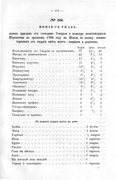 Копия с указа, каков прислан от господина Генерала и кавалера фельтмаршала Шереметева в прошлом 1709 году в Шавли, по колику каким персонам от гвардии иметь мунт—порцион и рационов