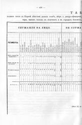 Табель о состоянии первой пехотной дивизии, по сведениям к 19 янв. 1714 г. 