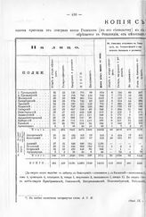 Копия с табели князя М.М. Голицына о состоянии Финляндского корпуса, по сведениям к 28 марта 1714 года 