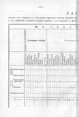 Табель о составе Ревельского гарнизона к 11 июню 1714 г. 