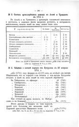 Сведение о составе корпуса ген. Бутурлина к 27 февраля 1711 г.
