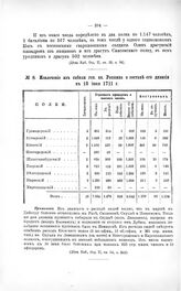 Извлечение из табели ген. кн. Репнина о составе его дивизии к 10 июня 1711 г.