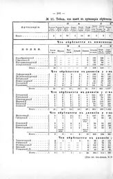 Табель, что ныне в артиллерии обретается и что выпалено. 1711 год июля в 10 день