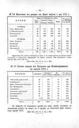 Извлечение из репорта ген. Януса августа 1 дня 1711 г.
