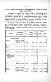 Ведомость о заготовлении продовольствии и фуража на полевую армию осенью 1711 г.