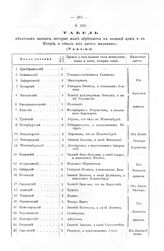 Росписи, выписки, описи, ведомости, указы, рапорты, журналы. а) Табель пехотным полкам, которые ныне обретаются в полевой армии и в Ингрии, и отколь им дается жалованье. б) Ведомость, что в кавалерии полков, и кто во оных командиры, и откуда на те...