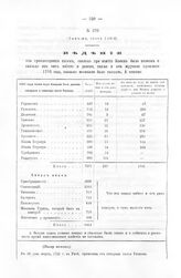 Росписи, выписки, описи, ведомости, указы, рапорты, журналы. Ведение из прошлогодних писем, сколько при взятии Канец было полков и сколько из них побито и ранено, также и из журнала прошлого 1706 года, сколько возможно было сыскать..В 28 день март...