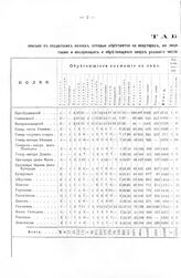 Табель. Сколько в солдатских полках, которые обретаются на квартирах, на лицо офицеров и солдат здоровых и больных и в посылках и в отлучках, также и неслужащих и обретающихся сверх указнаго числа. 8 апр. 1707 г. 