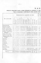 Табель. Сколько в солдатских полках, которые обретаются на квартирах, на лицо офицеров и солдат здоровых и больных и в посылках и в отлучках, также и неслужащих и обретающихся сверх указнаго числа. 1 мая 1707 г.