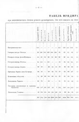 Табель. Что чего явилось на лицо мундира и всяких припасов при 10-ти ротах гренадерских. 25 июня 1707 г.