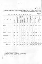 Табель. Сколько в солдатских полках команды ген.-пор. Боура, в обозе под Быховым, офицеров, урядников и солдат и больных на лицо и что в посылках и в отлучках. Июнь 1707 г. 