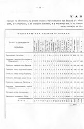 Табель. Сколько в 9-ти пехотных полках, обретающихся в обозе при Вильне, офицеров, урядников и солдат на лицо, и т. д. 20 сентября 1707 г. 