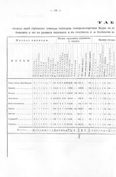 Табель. Сколько в 9-ти пехотных полках команды ген.-пор. Боура ,офицеров, урядников и солдат на лицо, и т. д. 6 ноября 1707 г. 