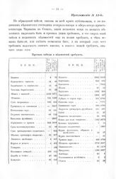 Табель. Какие вещи в пехотные полки требуются по образцовой табели и по ведомостям оберстер-кригскомиссара г.-м. Чирикова, и что сверх того в Сенате требуют