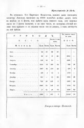 Табель. Количество мяса и масла, принятое на 6.000 человек ген.-м. Полонским, и недобор против указного в пунктах министру Левольду числа