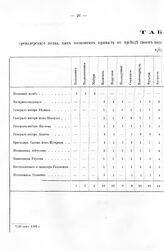 Табель. Гренадерский полк, в каком состоянии полковник под Дубнею принял гренадерские роты. 25 июня 1707 г.