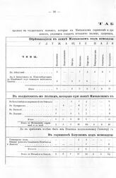 Табель. Сколько в солдатских полках Митавском и Боуском гарнизонах офицеров, урядников, рядовых налицо и т. д. 