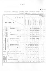 Табель. Сколько в Низовом корпусе в 8-ми драгунских полках и в 20-ти пехотных батальонах обретается каких чинов на лицо и в дальних отлучках здоровых и больных, и что надобно в добавку в полный комплект. 24 апреля 1723 г. 