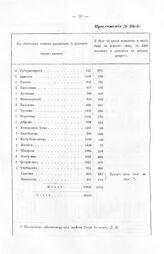 Табель. Сколько потребно в пехотных полках в добавку рекрут (с заметкой Петра Великого)