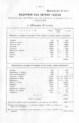 Выдержки из первой табели