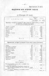 Выдержки из второй табели