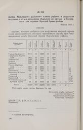 Заявка Марьевского районного Совета рабочих и солдатских депутатов в отдел артиллерии (Харьков) на оружие и боеприпасы для отрядов Красной Армии района. Февраль 1918 г. 