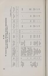 Из ведомости о состоянии войсковых частей и формировании Красной Армии на 7 апреля 1918 г. 