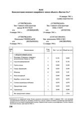 Комплектация носимого аварийного запаса объекта «Восток-3А». 14 января 1961 г. 