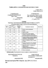 График работы с космонавтами при подготовке к старту. 7 марта 1961 г. 
