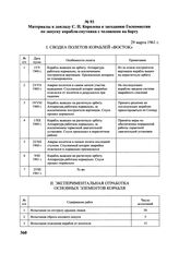 Материалы к докладу С.П. Королева к заседанию Госкомиссии по запуску корабля-спутника с человеком на борту. 29 марта 1961 г. 