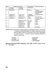 Программа полета корабля «Восток-ЗА» с пилотом на борту. 7 апреля 1961 г. 