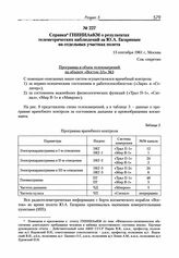 Справка ГНИИИАиКМ о результатах телеметрических наблюдений за Ю.А. Гагариным на отдельных участках полета. 13 сентября 1961 г. 