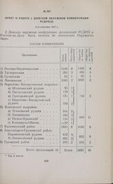 Отчет о работе 2 Донской окружной конференции РСДРП(б). 1-3 октября 1917 г.