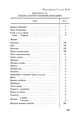 Приложение 5 к Полковому учреждению. Ведомость сколько состоит полковой артиллерии