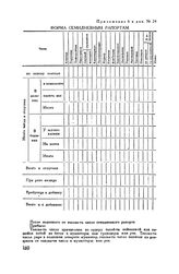 Приложение 6 к Полковому учреждению. Форма семидневным рапортам