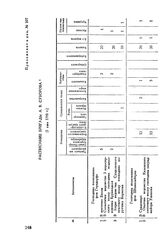 Приложение к рапорту А.В. Суворова И.И. Веймарну. Расписание бригады А.В. Суворова. 1 мая 1770 г.