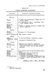 Приложение к рапорту А.В. Суворова П.А. Румянцеву. Реестр судам Азовской флотилии