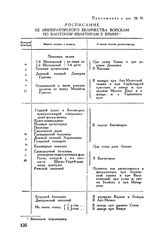 Приложение к рапорту А.В. Суворова П.А. Румянцеву. Росписание ее императорского величества войскам по кантонир-квартирам в Крыму