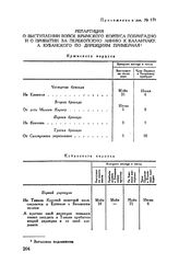 Приложение к рапорту А.В. Суворова П.А. Румянцеву. Репартиция о выступлении войск Крымского корпуса побригадно и о прибытии за Перекопскую линию к Каланчаку, а Кубанского по дирекциям примерная
