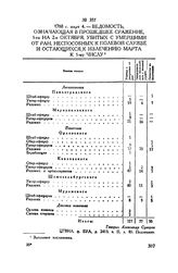 Ведомость, означающая в прошедшее сражение 1-го на 2-е октября, убитых с умершими от ран, неспособных к полевой службе и остающихся к излечению марта к 1-му числу. 1788 г. марта 4