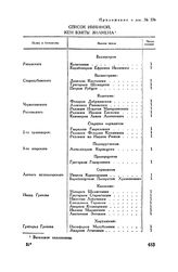 Приложение к реляции А.В. Суворова Г.А. Потемкину. Список имянной, кем взяты знамена